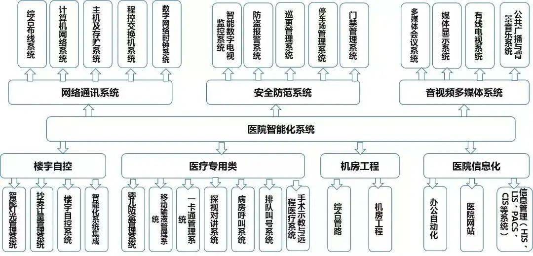 
2018年医疗信息化、互联网医疗行业的信息安全市场情况如何？