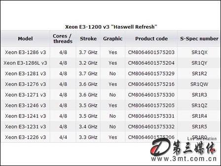 处理器是不是cpu_cpu使用率高 是cpu坏了吗_cpu没温度是主板还是cpu坏了