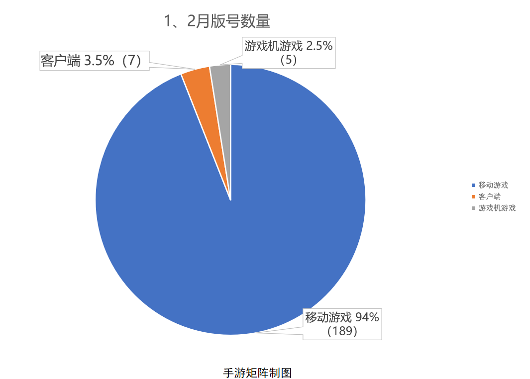 21款带IP产品LOL、暗黑破坏神手游强势来袭(组图)
