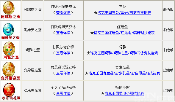 洛克王国勇者大挑战所有boss掉落物品_洛克王国勇者大挑战所有的boss谁能掉蛋_洛克王国勇者大挑战守护boss在哪