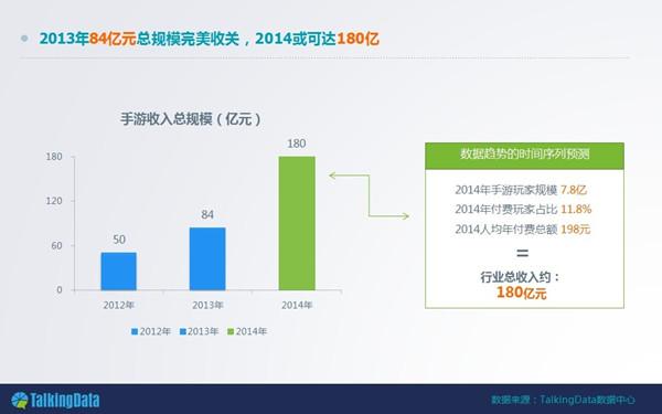 淘手游账号交易平台 帮助厂商解决玩家流失