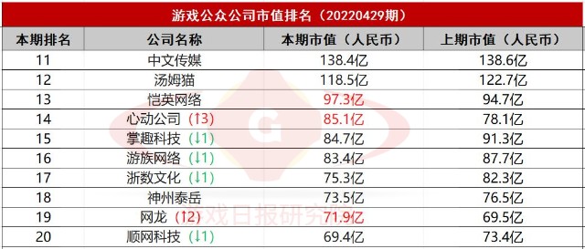 腾讯2017要出的新手游_2017最新腾讯手游_腾讯2017手游开测