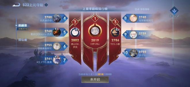 王者荣耀S22赛季正式更新一小时最强王者玩家突破2018