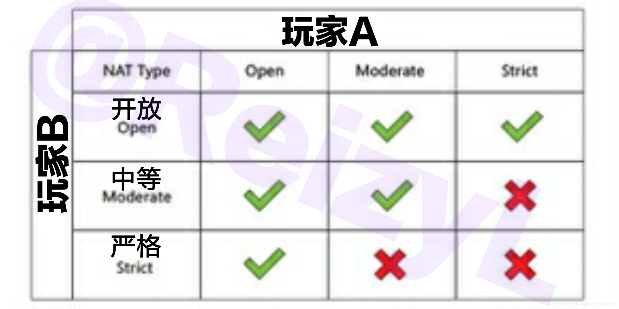 h1z1雷神加速器官网_临汾有果园用驱鸟器吗_雷神加速器gta5没有用