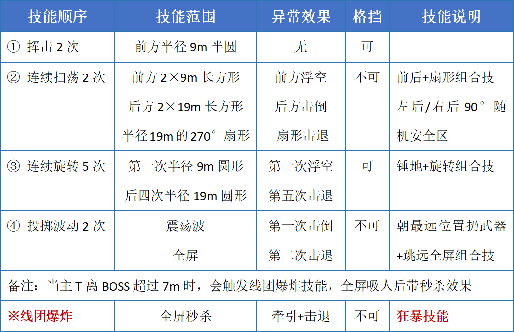 剑灵怎么屏蔽队友技能特效_dota2升级技能释放技能_剑灵释放技能范围内队友都变成金色