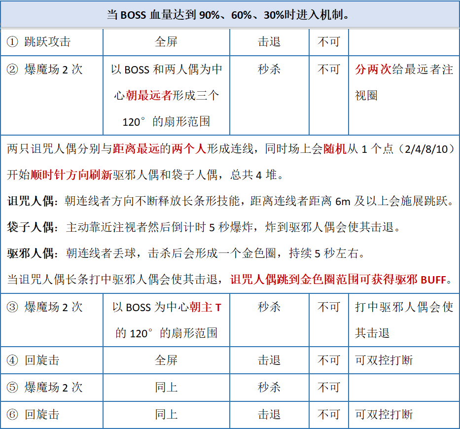 剑灵释放技能范围内队友都变成金色_dota2升级技能释放技能_剑灵怎么屏蔽队友技能特效