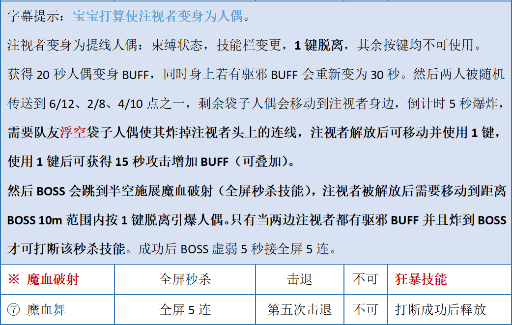 剑灵释放技能范围内队友都变成金色_dota2升级技能释放技能_剑灵怎么屏蔽队友技能特效