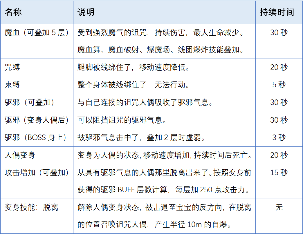 dota2升级技能释放技能_剑灵释放技能范围内队友都变成金色_剑灵怎么屏蔽队友技能特效