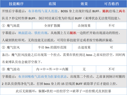 剑灵怎么屏蔽队友技能特效_dota2升级技能释放技能_剑灵释放技能范围内队友都变成金色