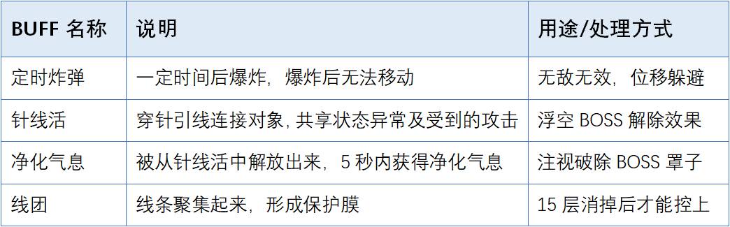 剑灵释放技能范围内队友都变成金色_剑灵怎么屏蔽队友技能特效_dota2升级技能释放技能