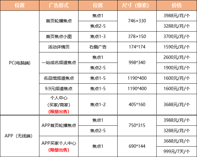 2022年1月1日-2022年众划算广告服务收费标