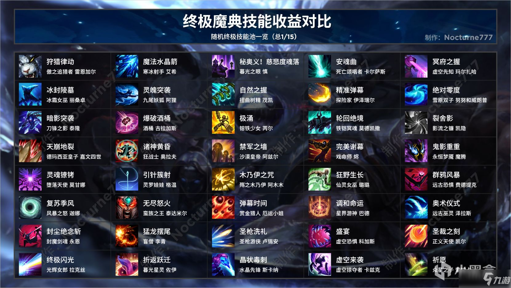 lol诺手技能介绍_诺手召唤师技能_老版诺手技能介绍