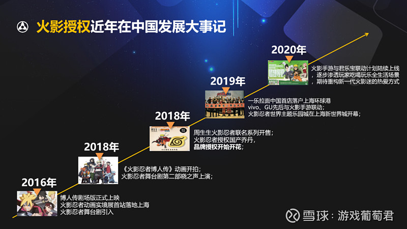 同比去年增长怎么算_逆战手游2019年何时上线啊_火影忍者手游小南下架