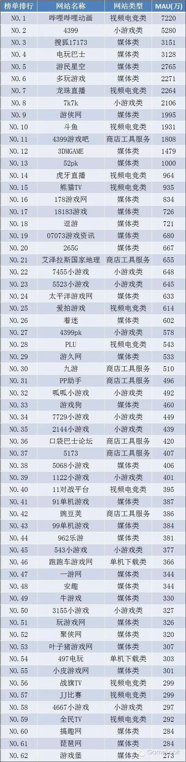 手游单机游戏排行_排行单机手游游戏有哪些_单机手游排名前十的游戏
