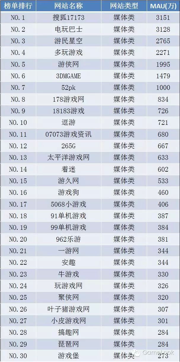 手游单机游戏排行_排行单机手游游戏有哪些_单机手游排名前十的游戏