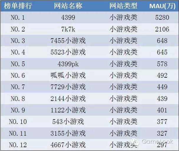 排行单机手游游戏有哪些_单机手游排名前十的游戏_手游单机游戏排行