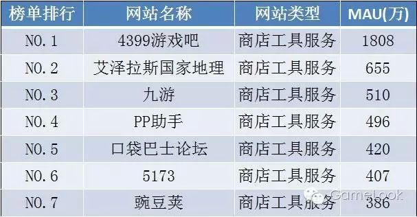 单机手游排名前十的游戏_手游单机游戏排行_排行单机手游游戏有哪些