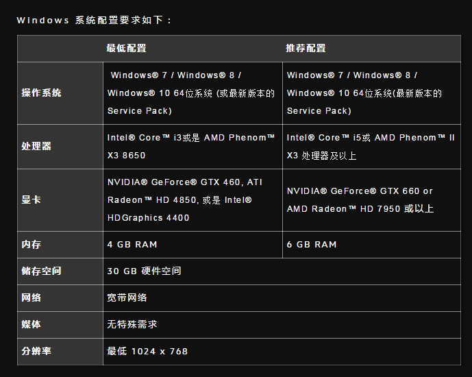 守望先锋基本配置要求_守望先锋什么配置能玩_先锋守望能配置玩家吗