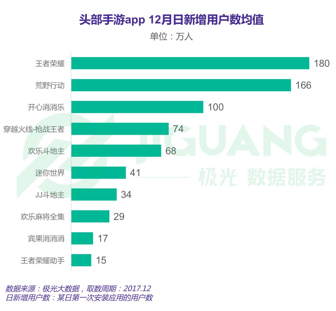 手游模拟器王者荣耀_王者荣耀手游模拟器键位设置_王者荣耀手游模拟器ios