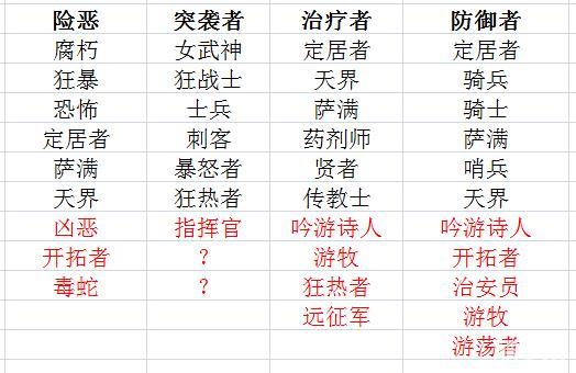 激战2粉武器换属性_激战粉换武器属性怎么换_激战2粉武器怎么转属性