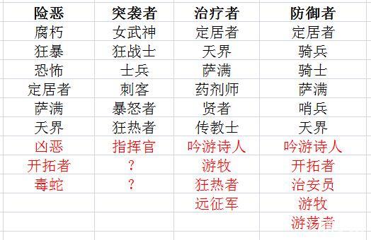 激战2粉武器换属性_激战粉换武器属性怎么换_激战2粉武器怎么转属性