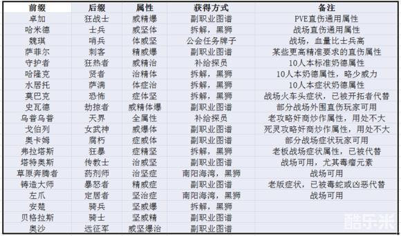 激战粉换武器属性怎么换_激战2粉武器换属性_激战2粉武器怎么转属性