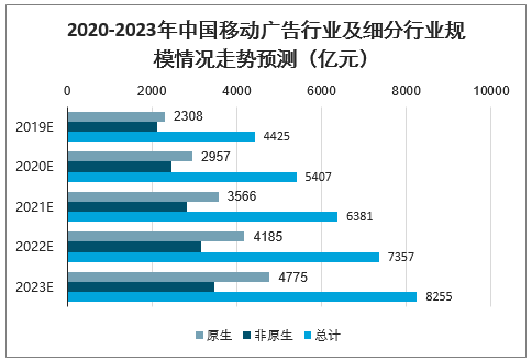 移动广告2021_内地广告2020中国移动_中国移动广告 飞得更高