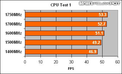 安卓手机怎样限制CPU频率的方法和方法介绍？