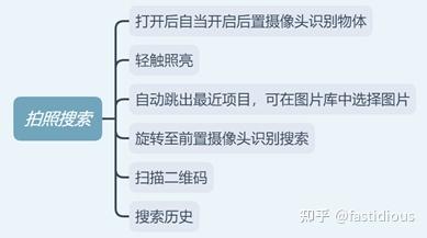 拼多多电商app开发的几种亮点功能，你了解吗？