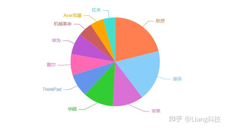 2022年笔记本显卡_2020年笔记本显卡性能排行_2024笔记本电脑显卡性能排行榜