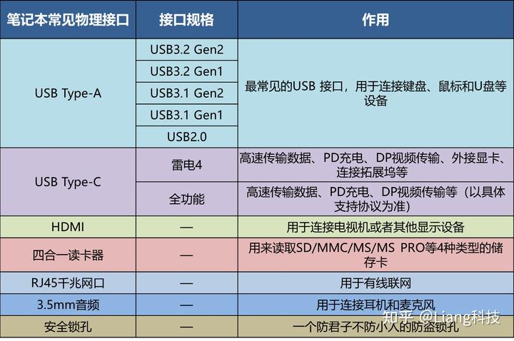 2020年笔记本显卡性能排行_2024笔记本电脑显卡性能排行榜_2022年笔记本显卡