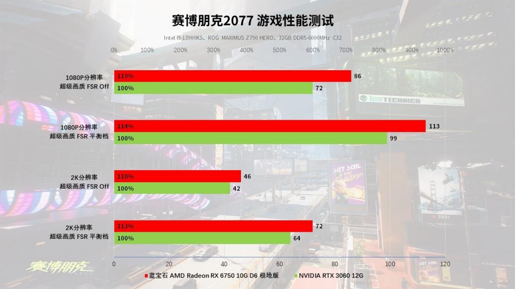 畅玩游戏大作、顺畅吃鸡，一款高性能显