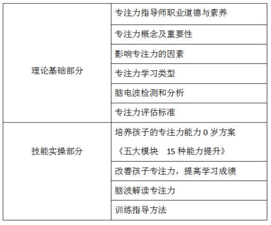 智力注意力_智力126注意力不集中_智商高注意力无法集中