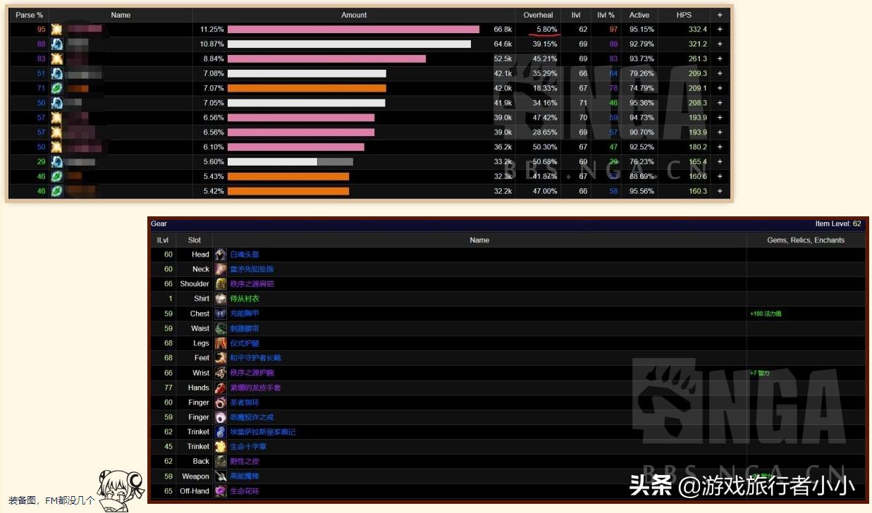 wow选中目标后血条变大_wow如何能不选中目标进行加血_wow选择血量最少目标