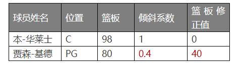 篮球手游经理类游戏_篮球经理类手游_有什么好玩的篮球经理手游