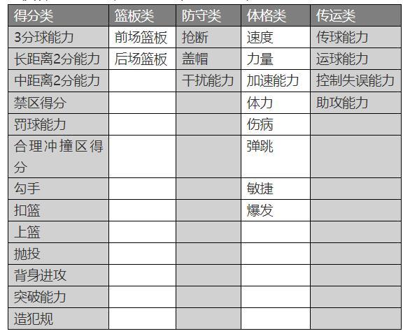 篮球手游经理类游戏_篮球经理类手游_有什么好玩的篮球经理手游