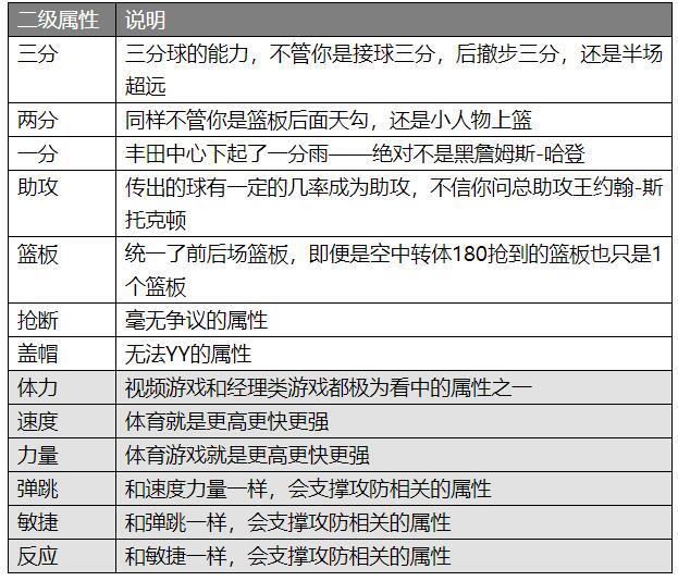 篮球经理类手游_篮球手游经理类游戏_有什么好玩的篮球经理手游
