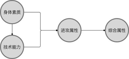 有什么好玩的篮球经理手游_篮球手游经理类游戏_篮球经理类手游