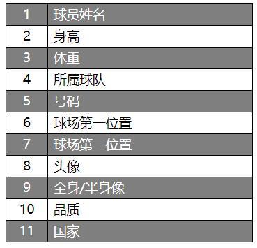 篮球经理类手游_篮球手游经理类游戏_有什么好玩的篮球经理手游