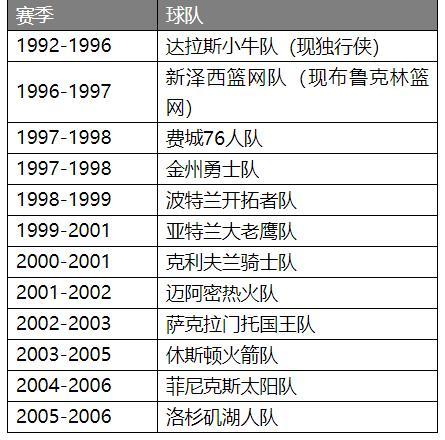 有什么好玩的篮球经理手游_篮球手游经理类游戏_篮球经理类手游