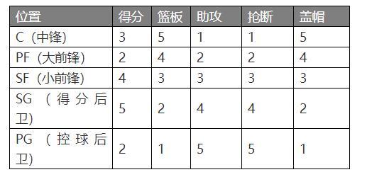 篮球手游经理类游戏_篮球经理类手游_有什么好玩的篮球经理手游