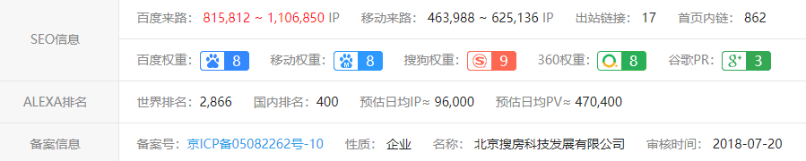 互联网+房地产市场火爆，哪些房产网站更吸引用户？