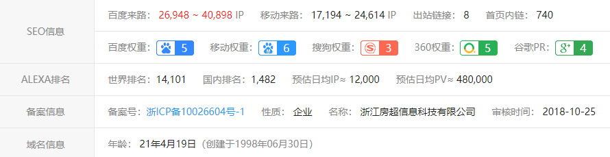 房地产做网络是什么意思_q房网是什么企业_房地产行业网签是什么意思