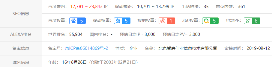 q房网是什么企业_房地产做网络是什么意思_房地产行业网签是什么意思