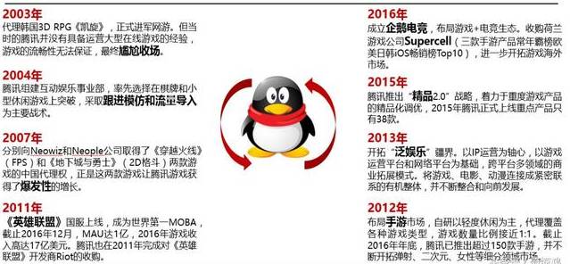 王者荣耀ios腾讯手游助手_王者助手荣耀腾讯游戏怎么用_腾讯游戏助手王者荣耀