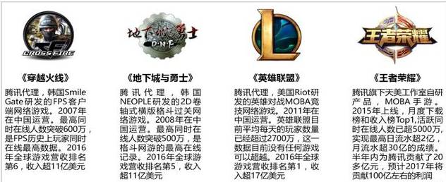 王者助手荣耀腾讯游戏怎么用_王者荣耀ios腾讯手游助手_腾讯游戏助手王者荣耀