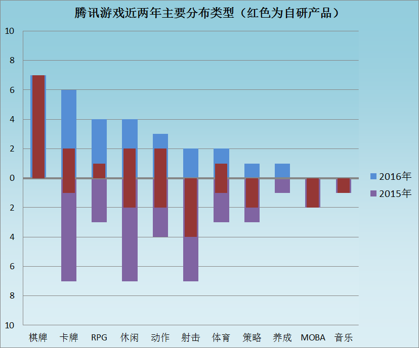 王者助手荣耀腾讯游戏怎么用_王者荣耀ios腾讯手游助手_腾讯游戏助手王者荣耀