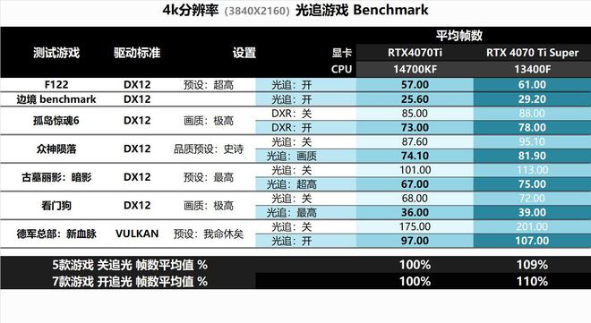 显卡有必要上水冷吗?_显卡水冷有必要吗_显卡水冷要加水吗