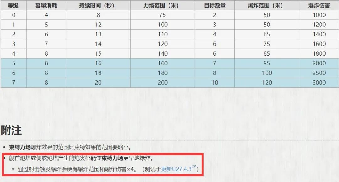 星际战甲效率卡有哪些_星际战甲强度和效率的区别_warframe效率卡有哪些