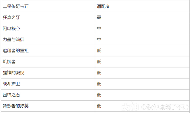 暗黑小秘境全是牛_暗黑小秘境钥匙掉落几个规则_暗黑3小秘境什么难度掉套装